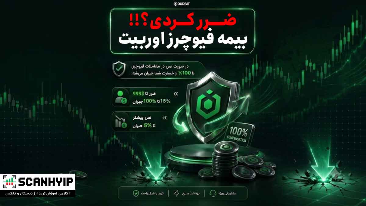 بیمه فیوچرز صرافی اوربیت، جبران ضرر تا ۱۰۰ درصد!