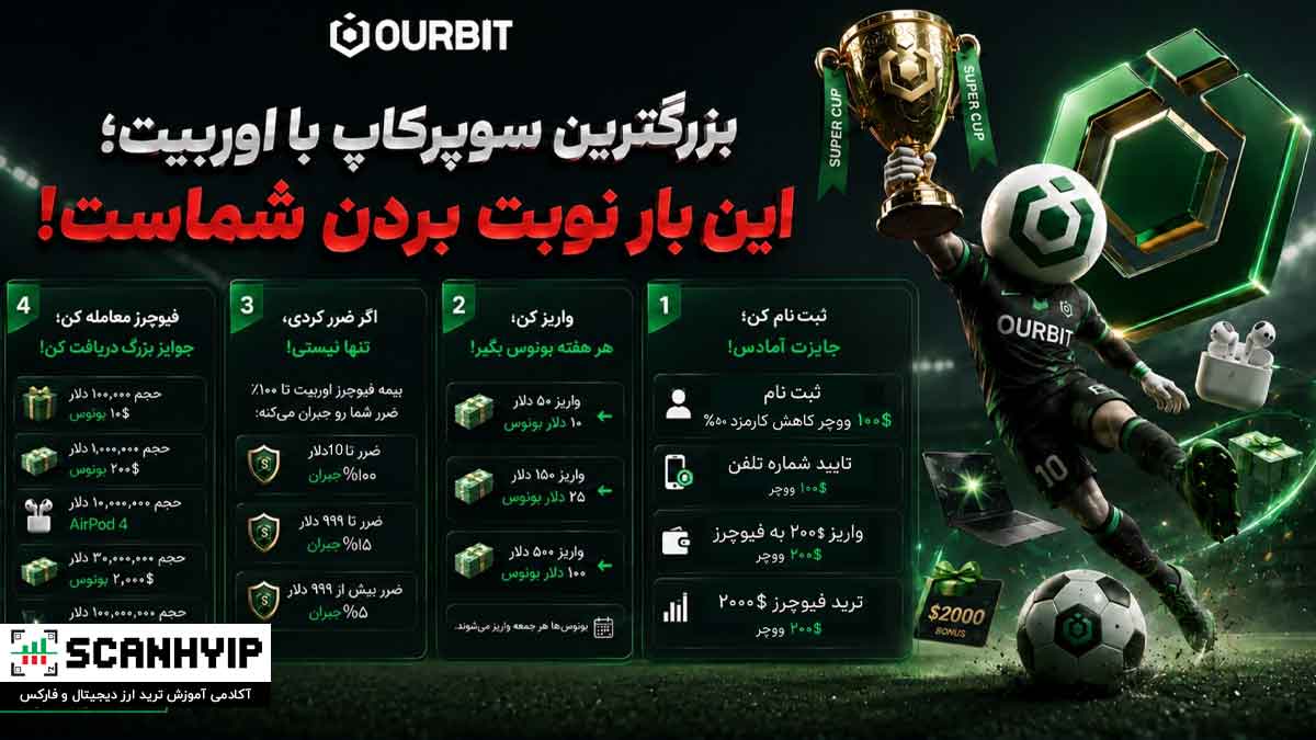 بزرگترین سوپرکاپ OURBIT ترید کن مک بوک ببر!