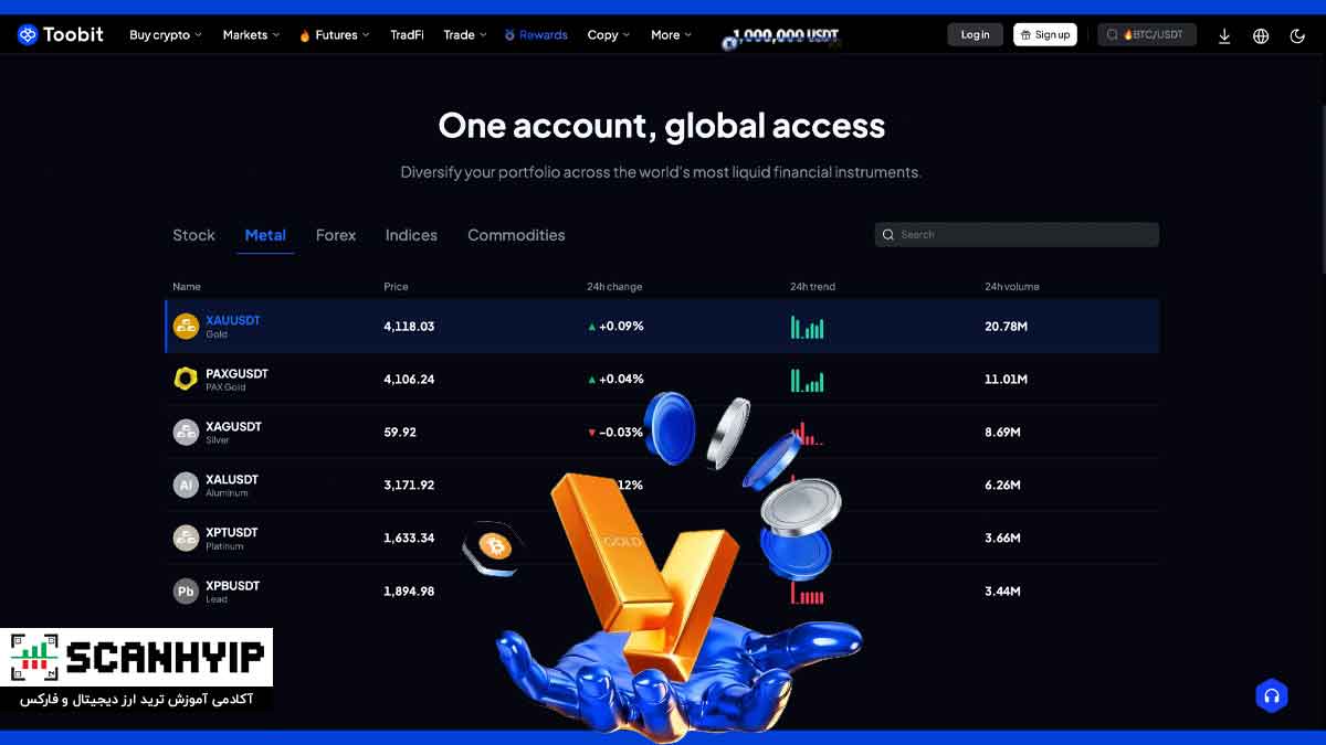 نماد طلا در صرافی توبیت XAUUSDT
