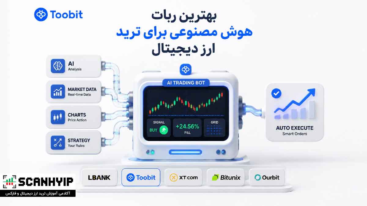 بهترین ربات هوش مصنوعی برای ترید ارز دیجیتال | معرفی 5 ربات کاربردی