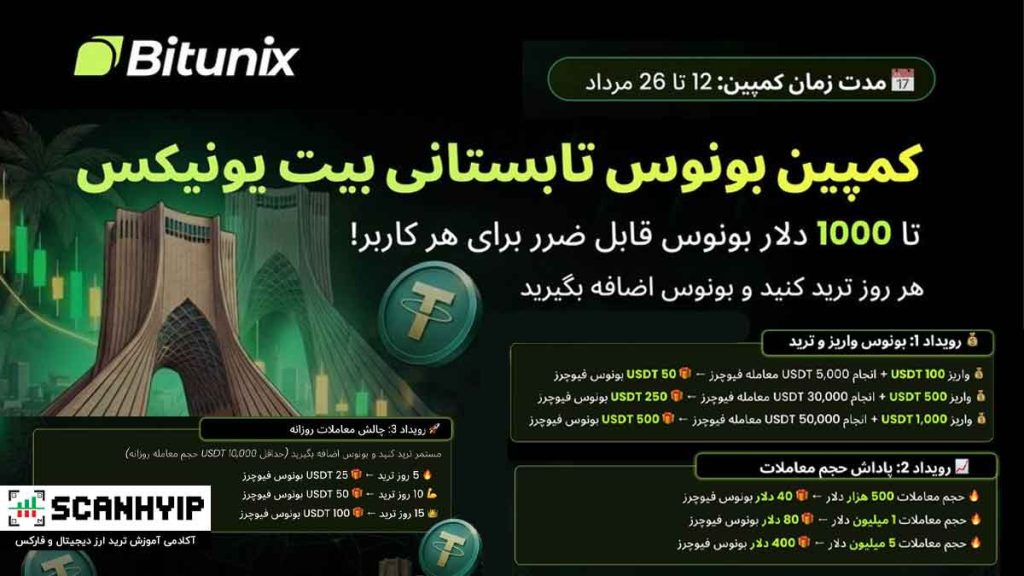 جشنواره تابستانی بیت یونیکس: تا ۱۰۰۰ تتر بونوس فیوچرز