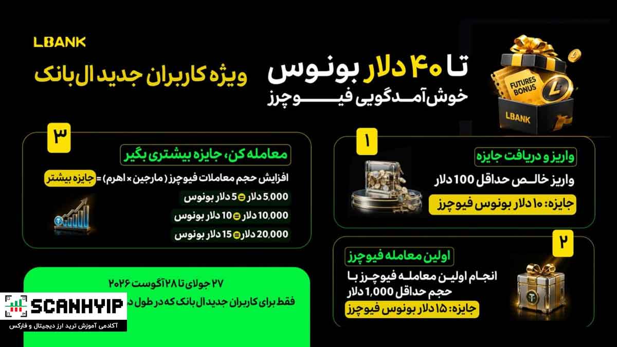 ۴۰ دلار بونوس خوشآمدگویی فیوچرز البانک