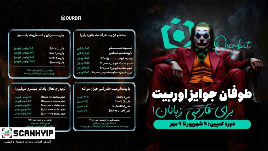 طوفان جوایز صرافی اوربیت؛ پاداشهای نقدی و بیمه معاملات