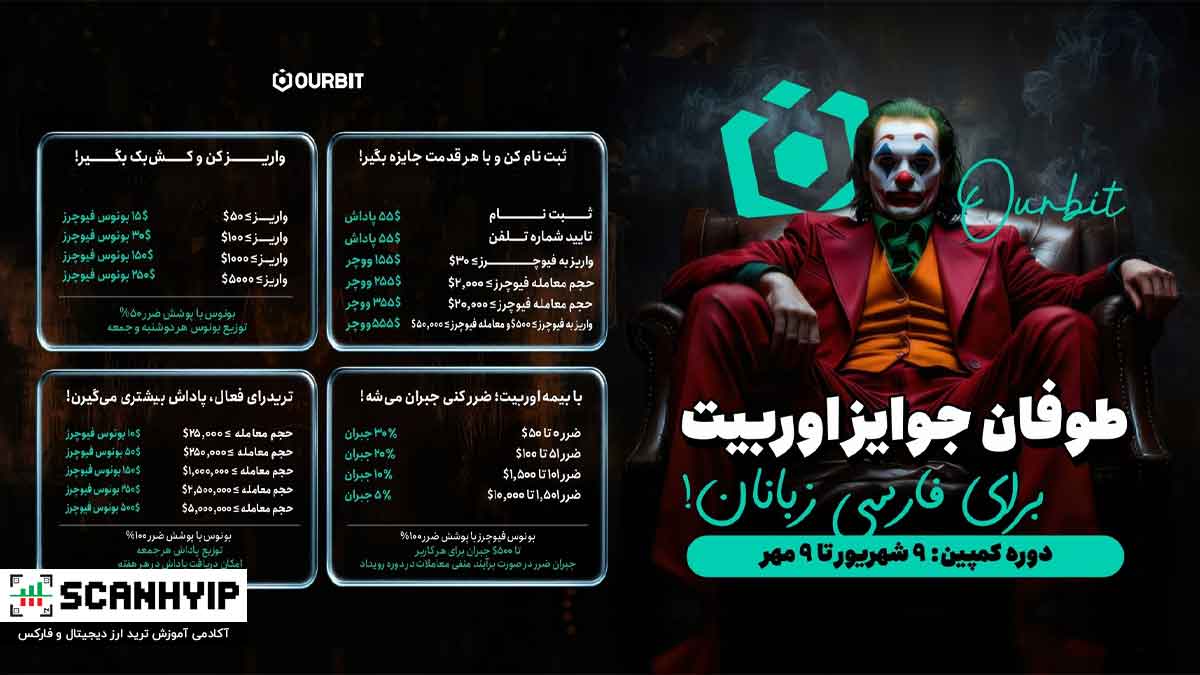 طوفان جوایز صرافی اوربیت؛ پاداش‌های نقدی و بیمه معاملات