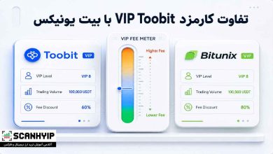 تفاوت کارمزد VIP Toobit با بیت یونیکس | بررسی هزینه معاملات و شرایط VIP  