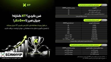 کمپین جبران ضرر لیکوییدی صرافی XT تا سقف ۵۰۰ دلار!