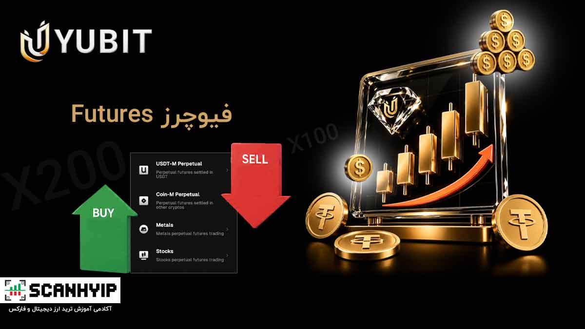 آموزش ترید در فیوچرز صرافی YUBIT و باز کردن پوزیشن
