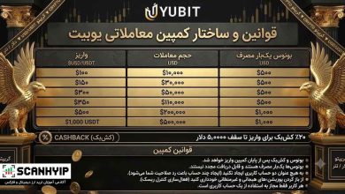 کمپین صرافی یوبیت و دریافت ۴,۵۰۰ تتر پاداش و ۲۰٪ کشبک