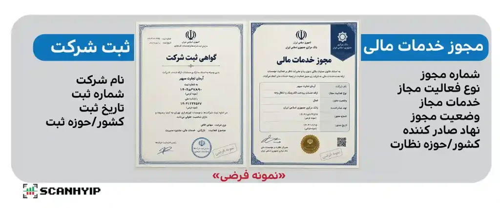 رگولیشن (Regulation) چیست؟ راهنمای کامل نظارت مالی بر بروکرهای فارکس