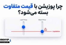 چرا پوزیشن های فیوچرز ممکن است با قیمت مارک متفاوتی بسته شوند؟
