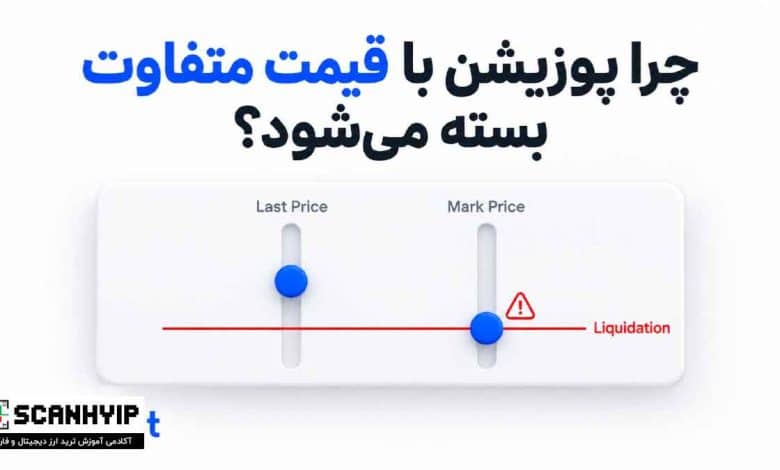 چرا پوزیشن های فیوچرز ممکن است با قیمت مارک متفاوتی بسته شوند؟