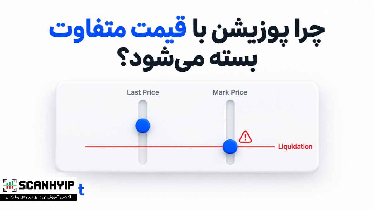 چرا پوزیشن های فیوچرز ممکن است با قیمت مارک متفاوتی بسته شوند؟