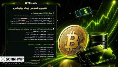 کمپین عمومی بیت یونیکس: بونوس فیوچرز و جوایز نقدی!