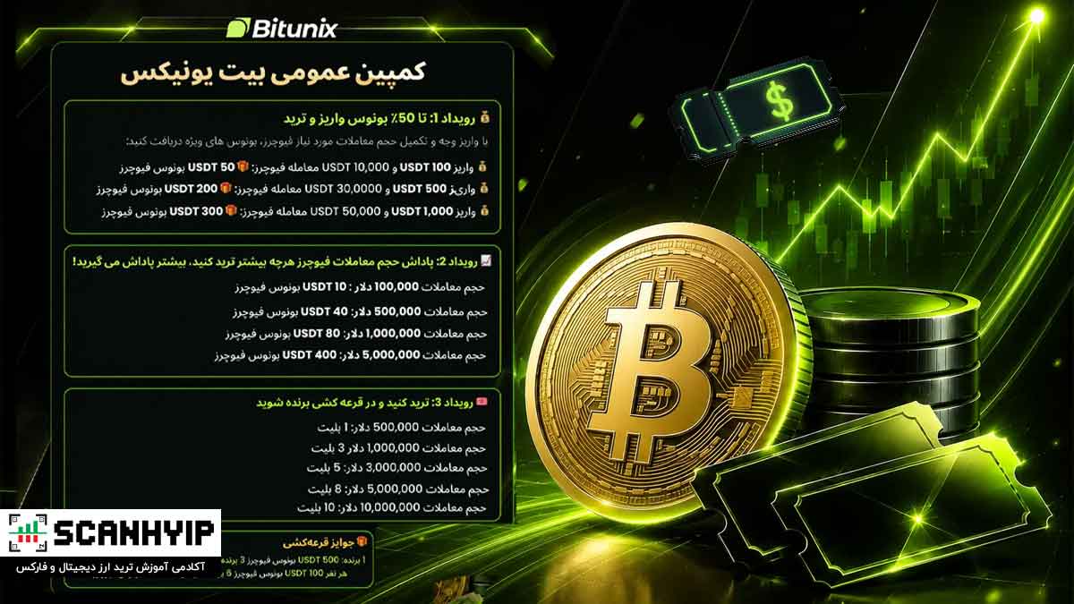 کمپین عمومی بیت یونیکس: بونوس فیوچرز و جوایز نقدی!