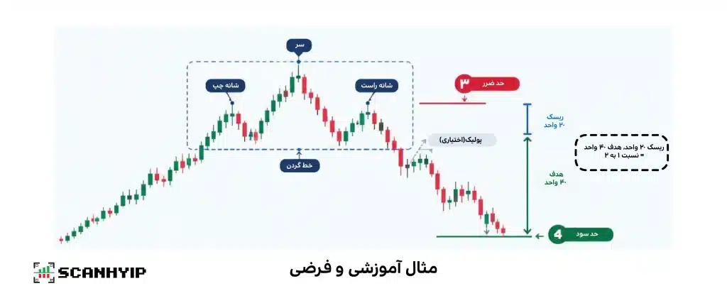 الگوهای تحلیل تکنیکال: از تشخیص روی نمودار تا معامله با آن‌ها