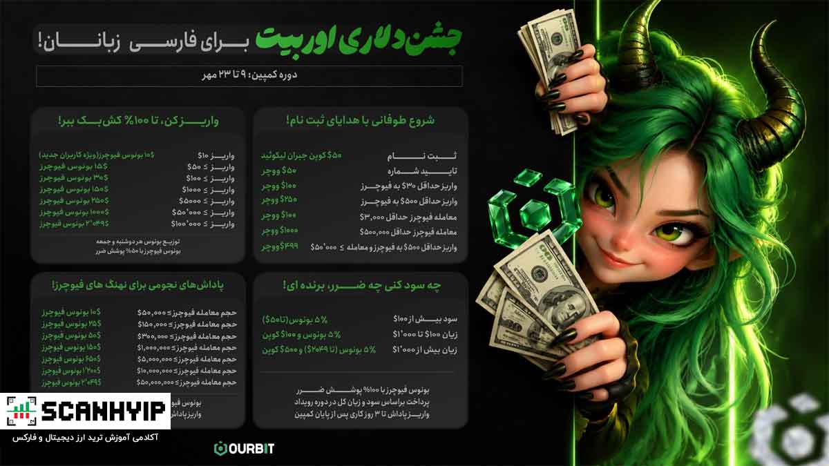 جشن دلاری صرافی اوربیت: کمپین TOKEN2049