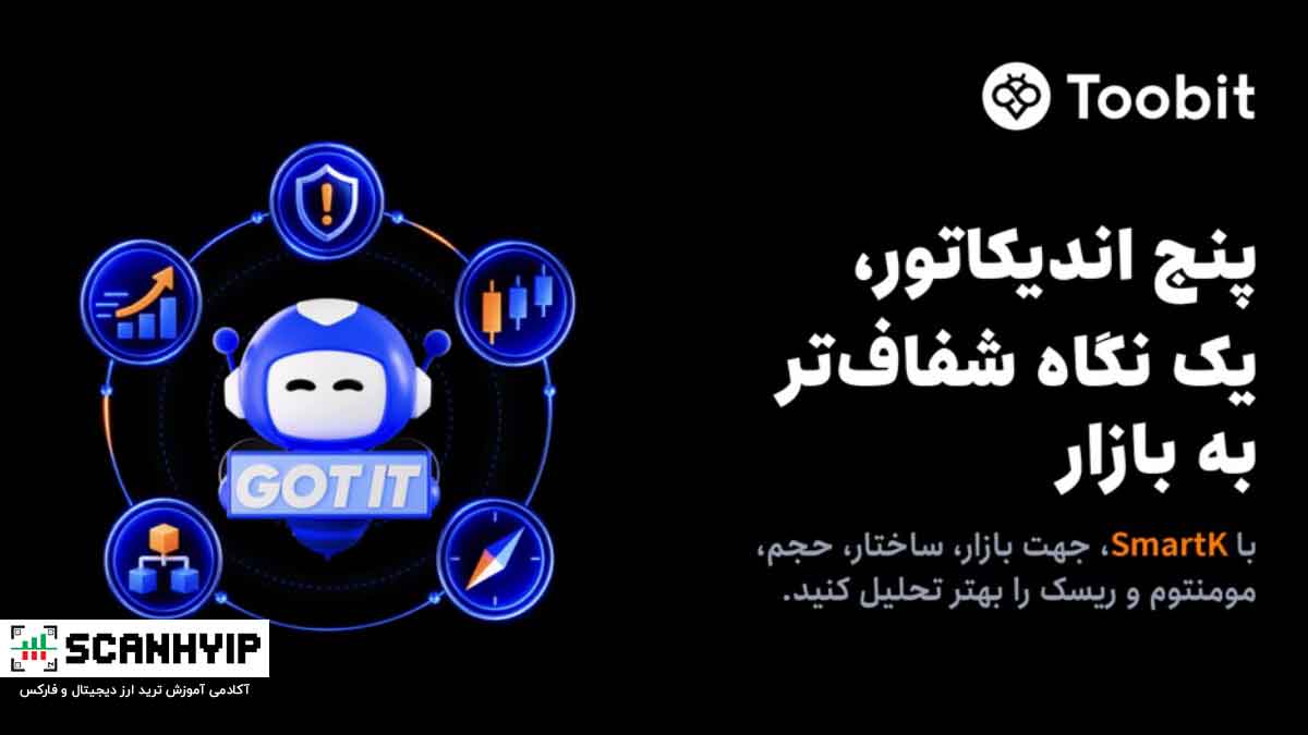 Toobit پنج اندیکاتور SmartK را برای تحلیل معاملات فیوچرز اضافه کرد