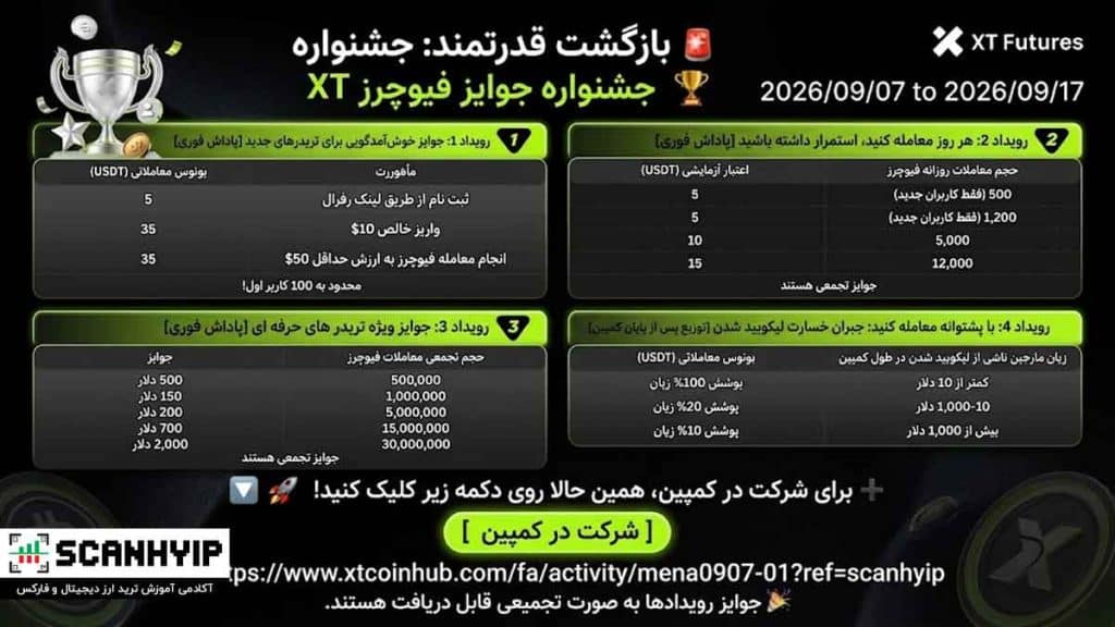 جشنواره فیوچرز XT تا 100٪ به‌صورت بونوس آنی