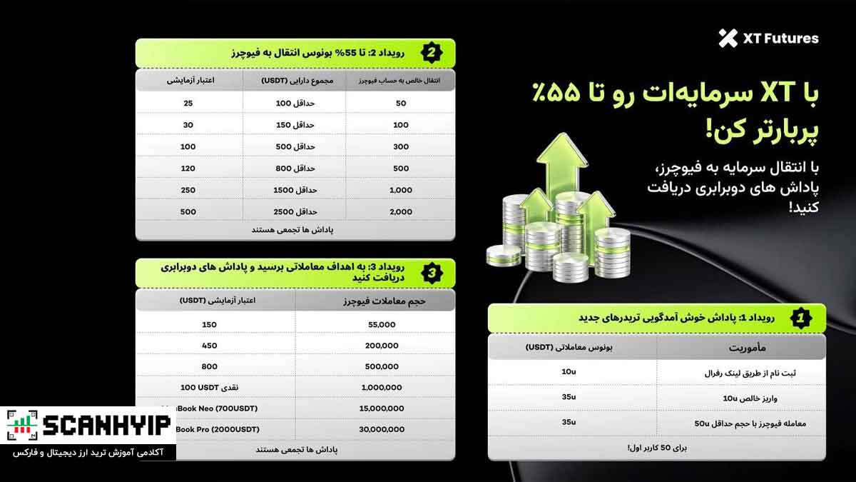 با ایکس تی XT سرمایهات رو تا ۵۵٪ پربارتر کن!