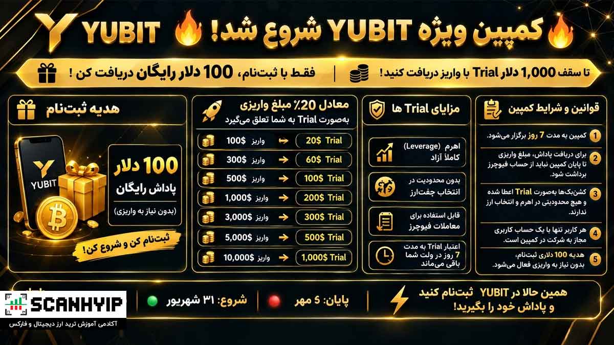 بونوس یوبیت ۱۰۰ دلار ثبت نام و ۱۰۰۰ دلار تریال بدون محدودیت