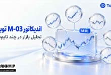 M-03 در SmartK | بررسی موقعیت بازار در چند تایم فریم