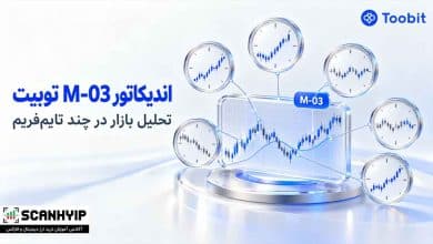 M-03 در SmartK | بررسی موقعیت بازار در چند تایم فریم