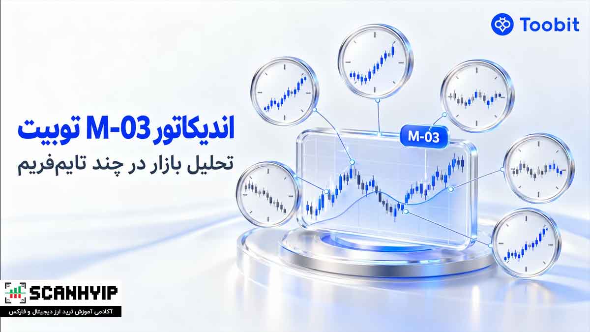 M-03 در SmartK | بررسی موقعیت بازار در چند تایم فریم