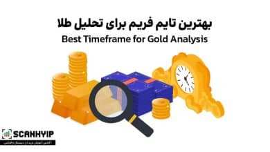 بهترین تایم فریم برای تحلیل طلا