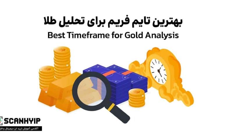 بهترین تایم فریم برای تحلیل طلا