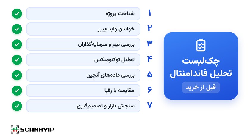 چک‌لیست ۷ قدم تحلیل فاندامنتال ارز دیجیتال