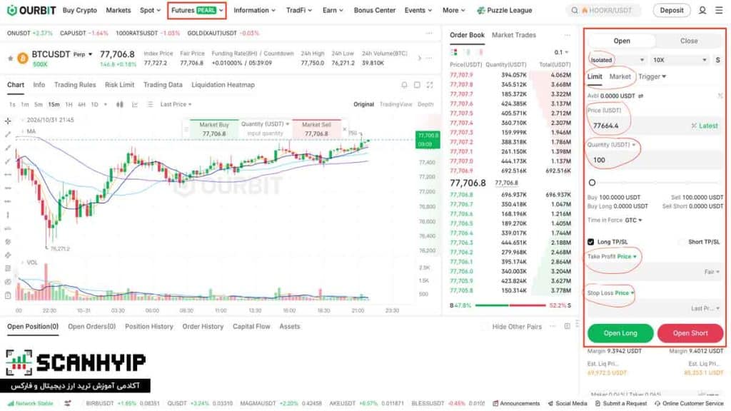 آموزش فیوچرز اوربیت (Ourbit)