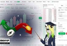 آموزش فیوچرز اوربیت (Ourbit)