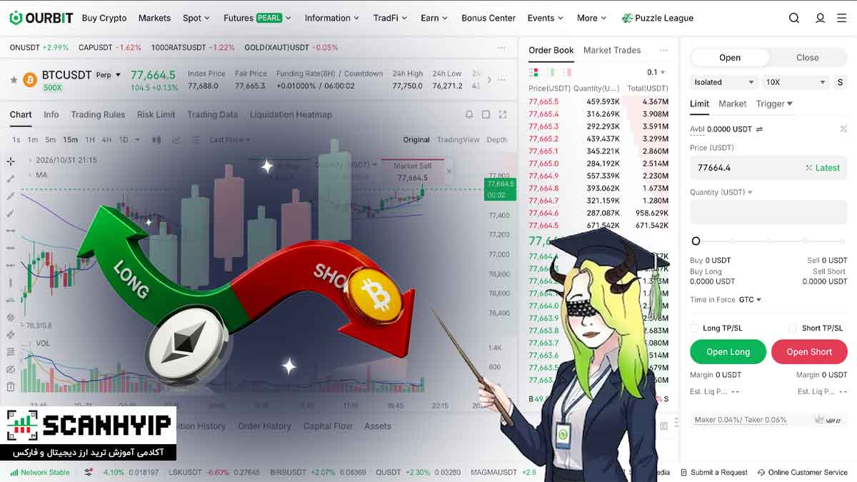 آموزش فیوچرز اوربیت (Ourbit)