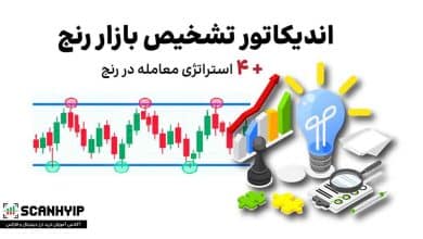اندیکاتور تشخیص بازار رنج و استراتژی بازار رنج