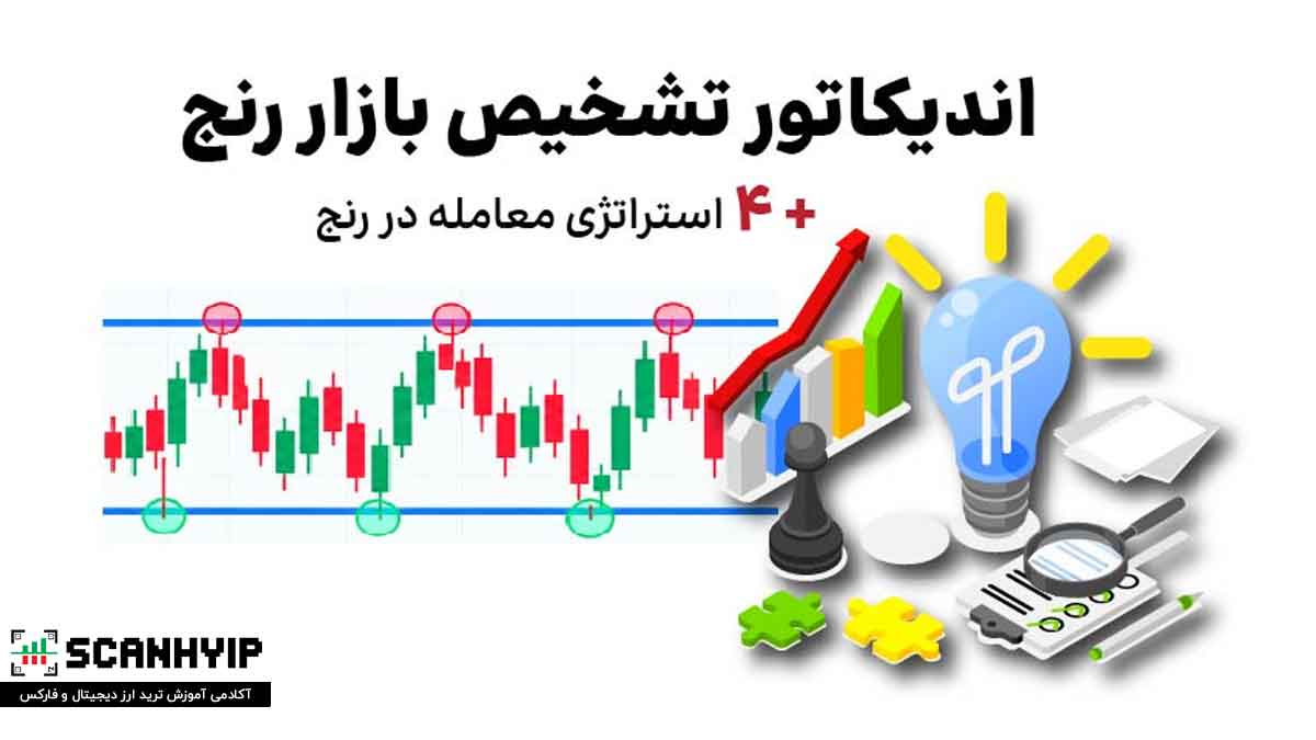 اندیکاتور تشخیص بازار رنج و استراتژی بازار رنج