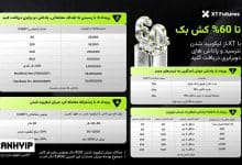 کمپین جدید صرافی XT: تا ۶۰ درصد کش‌بک