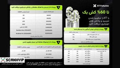 کمپین جدید صرافی XT: تا ۶۰ درصد کش‌بک