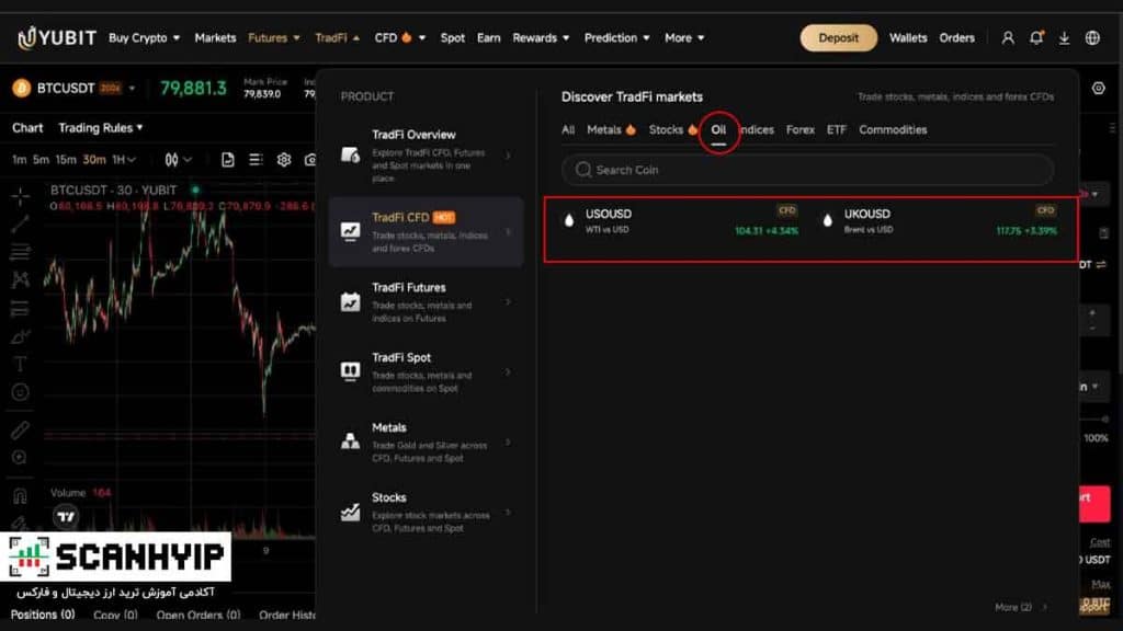 آموزش خرید و فروش نفت برنت در صرافی یوبیت CFD Oil